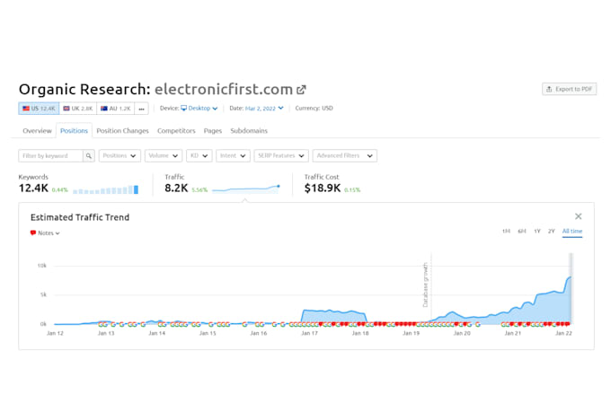 provide full SEO service and optimization for your website